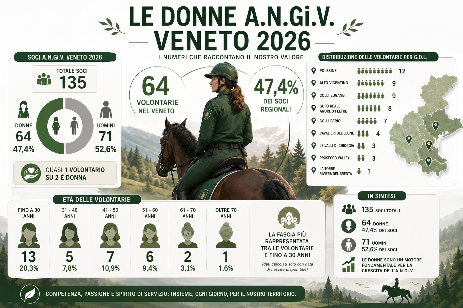 L'anima femminile delle Giacche Verdi